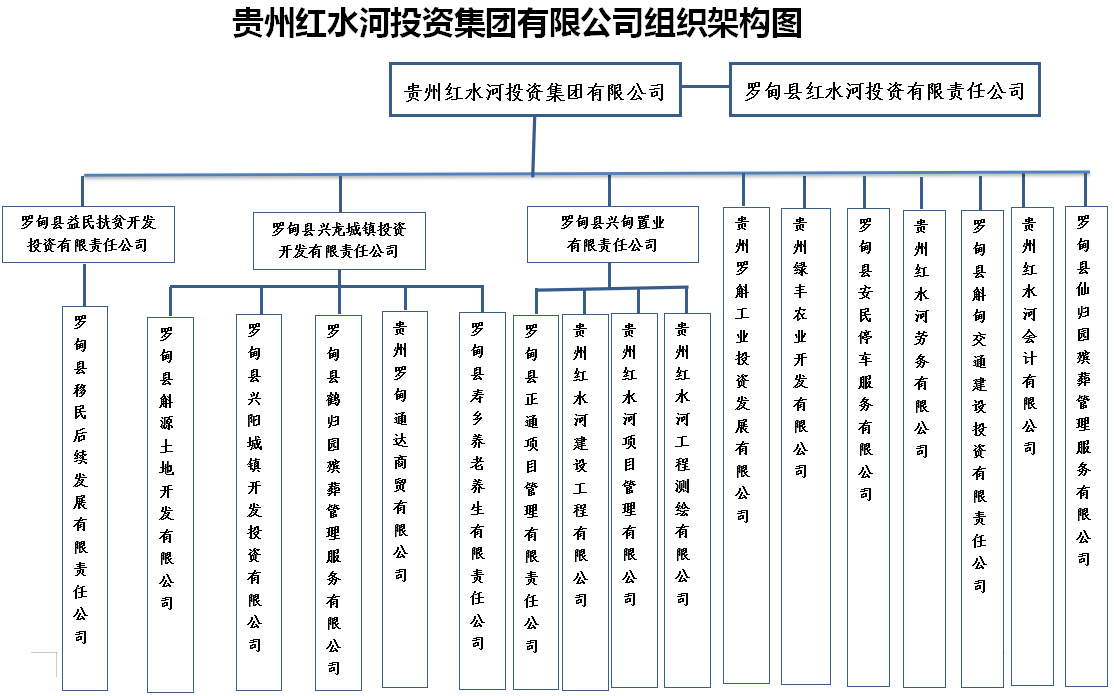 紅水河投資集團(tuán)